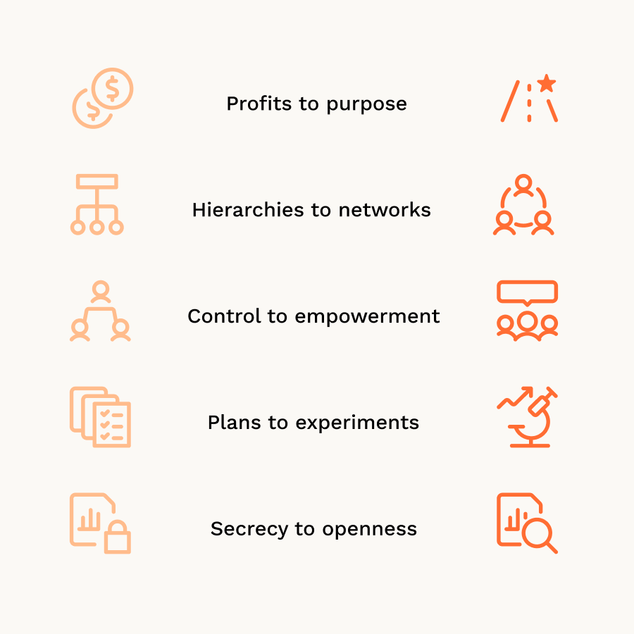 The change we see in business and ways of working e.g. profits to purpose and hierarchies to networks.