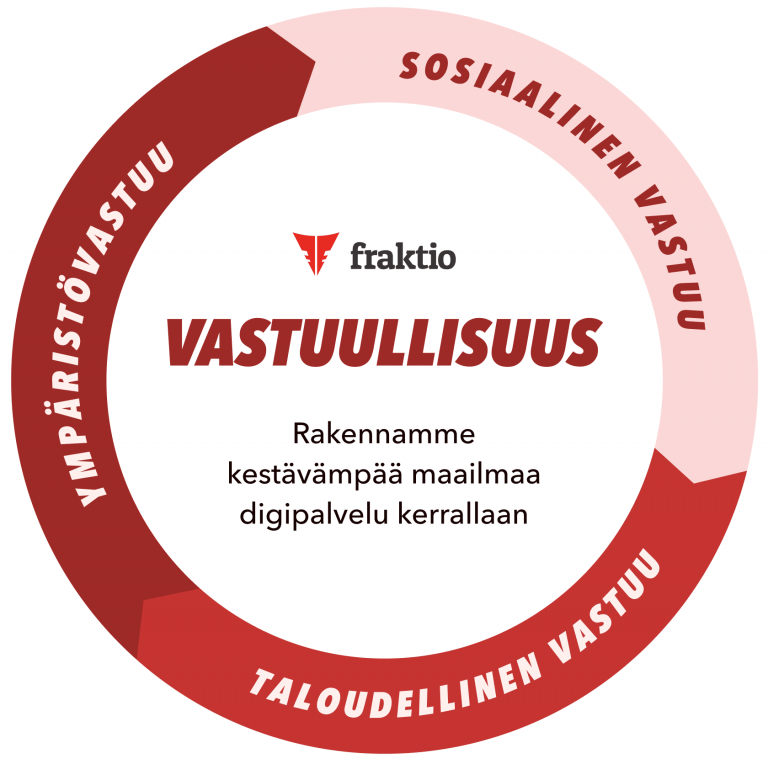 Fraktion-vastuullisuus-v2-768x764