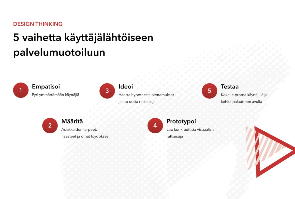 5 vaihetta käyttäjälähtöiseen palvelumuotoiluun