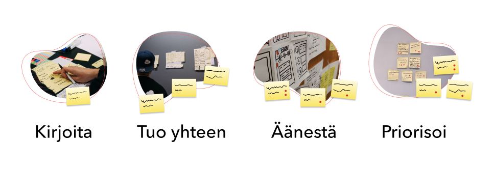 Design sprintin prosessi