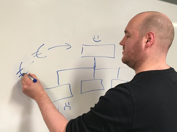 Webinaari: Tekoälyaallokossa navigointia johtajille ja päälliköille