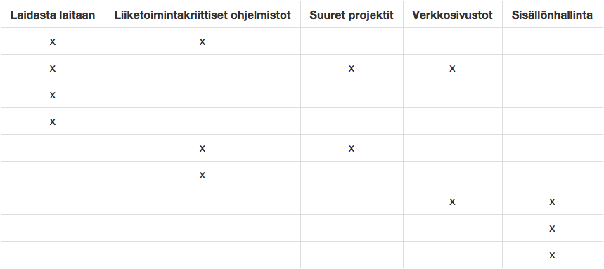 Fraktio yksikkötestien hyödyllisyys Kai Kulju