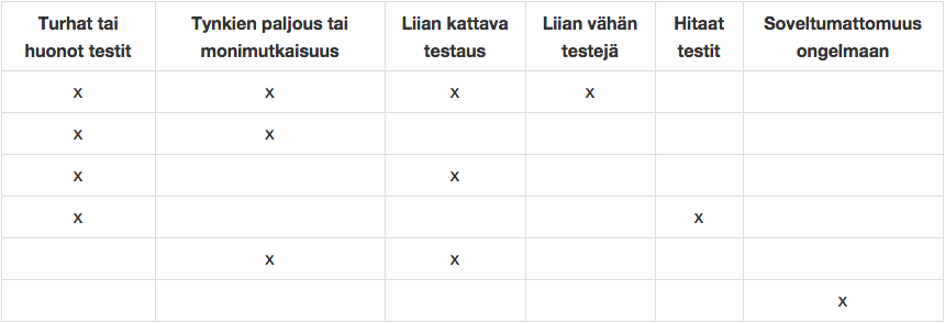 Fraktio yksikkötestien hyödyllisyys Kai Kulju