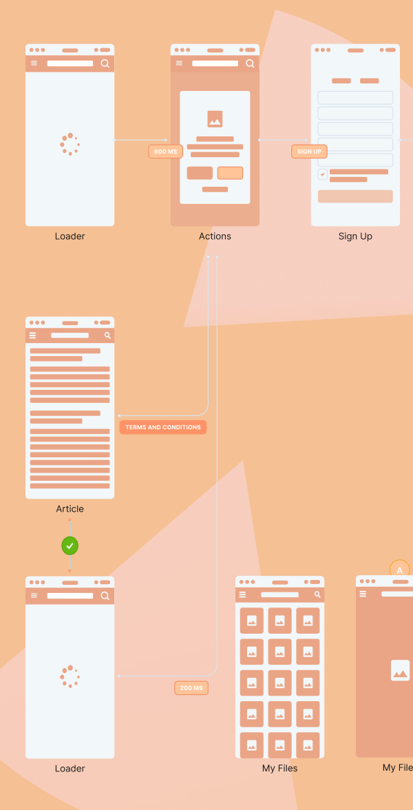 State of design mobile