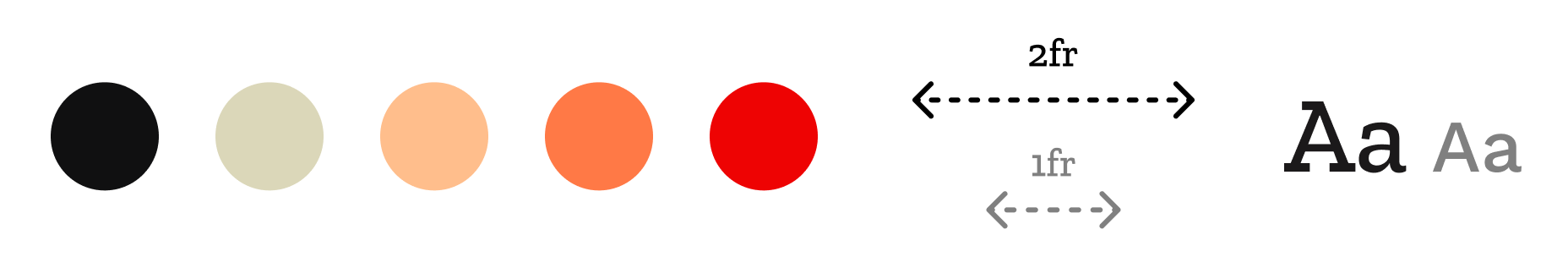 design token tyylit