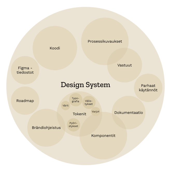 ds-venn-square