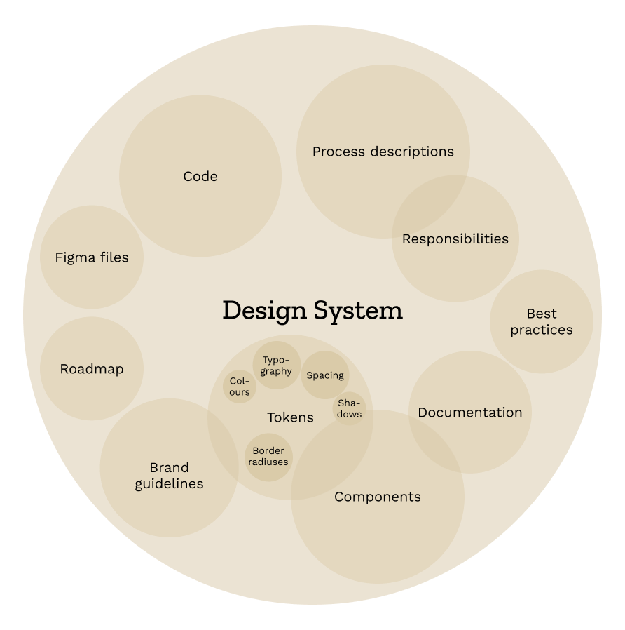 Design system