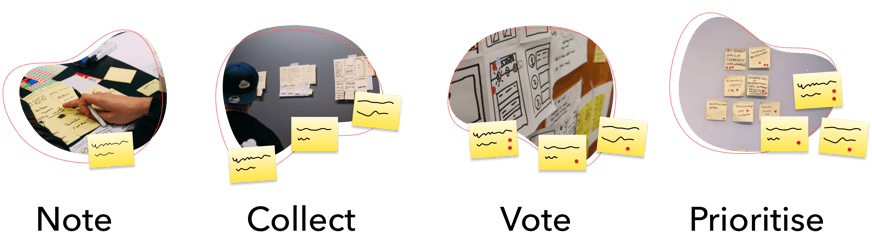 Note, Bring together, Vote, Prioritise