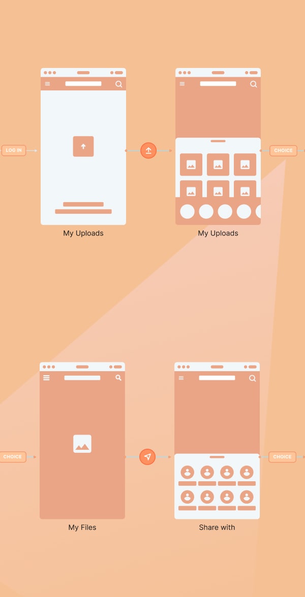 Prototypes in orange background