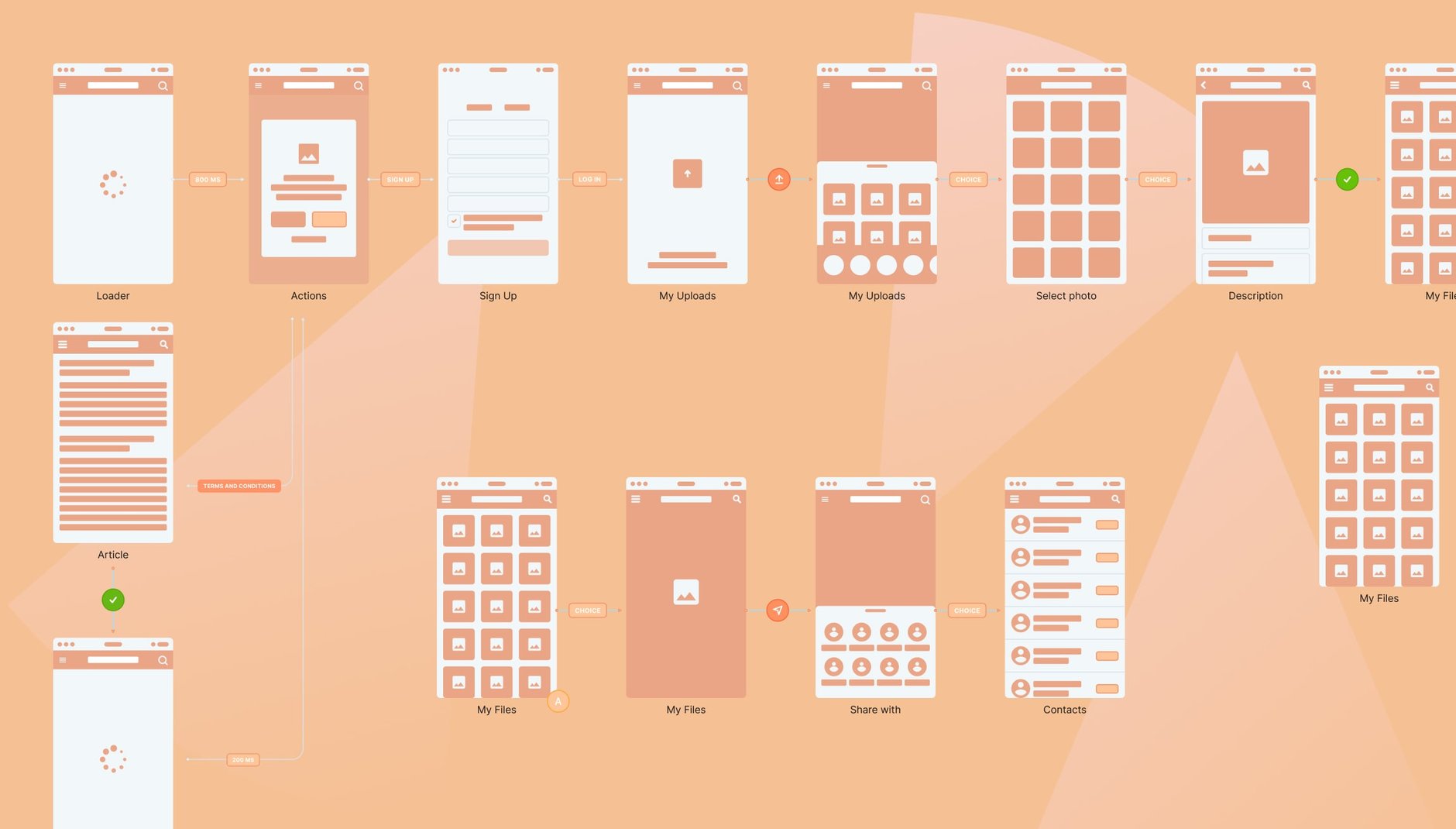Prototypes in orange background