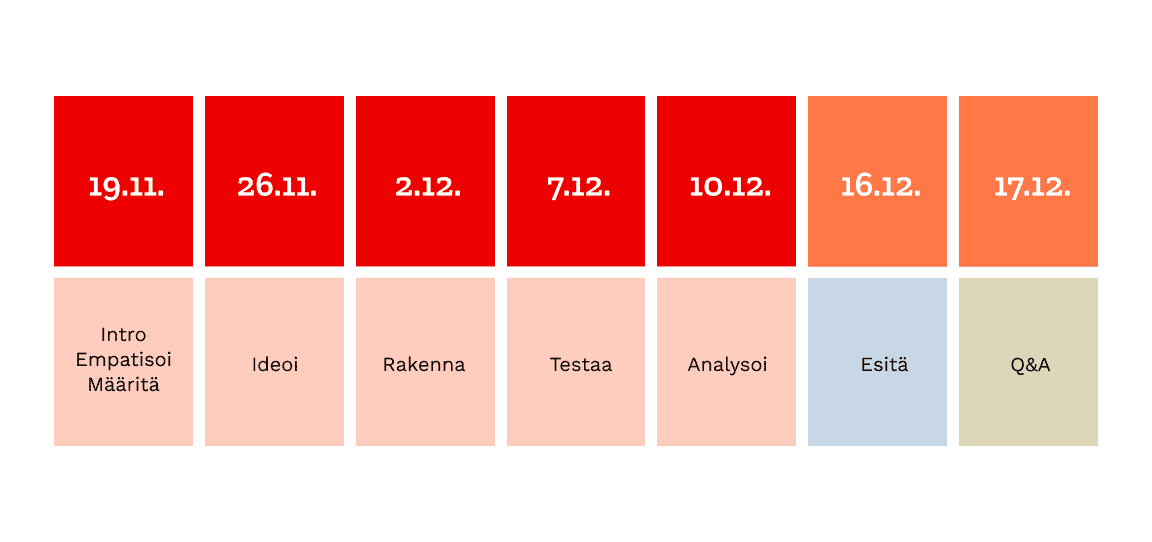 LAB Aikataulu